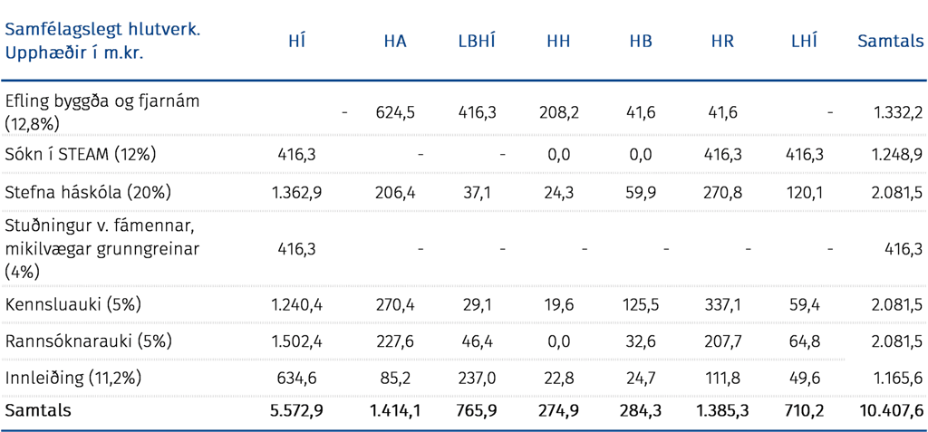 Samfélagslegt hlutverk