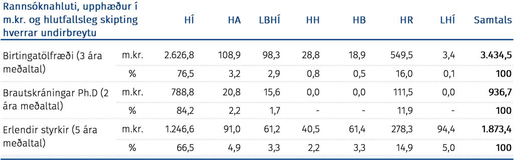 Rannsóknahluti 2