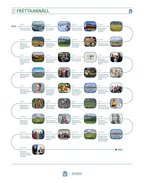Fréttaannáll matvælaráðuneytisins 2024.