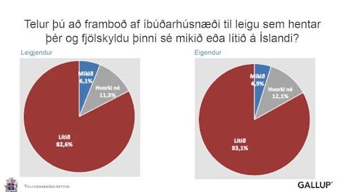 Framboð leiguhúsnæðis