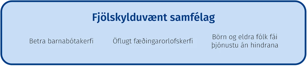 Fjölskylduvænt samfélag
