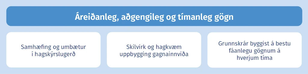 Áreiðanleg, aðgengileg og tímanleg gögn