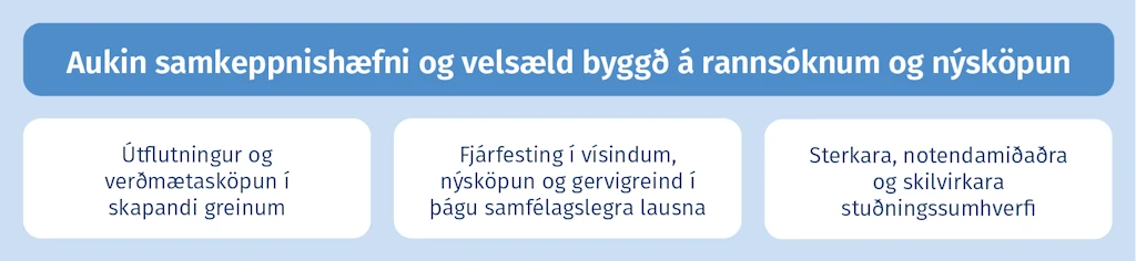 Aukin samkeppnishæfni og velsæld byggð á rannsóknum og nýsköpun