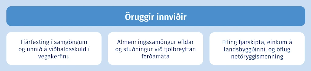 Öruggir innviðir
