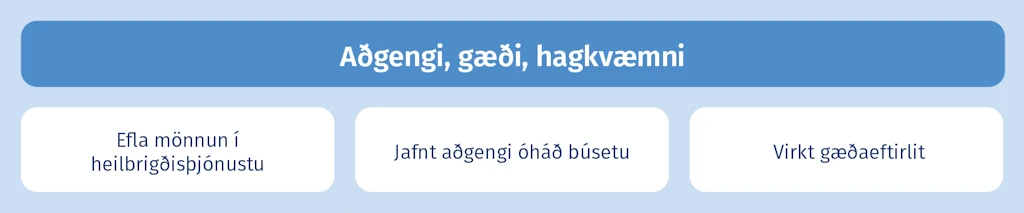 Aðgengi, gæði, hagkvæmni
