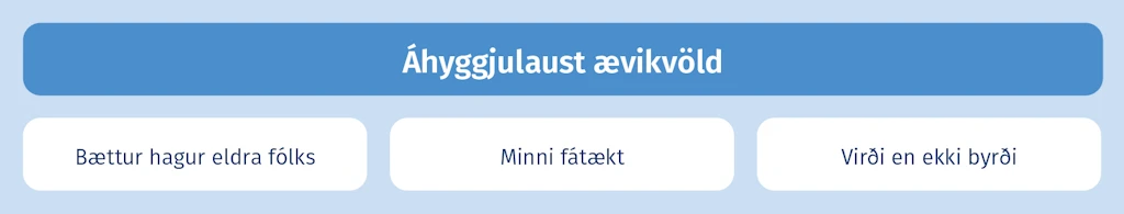 Áhyggjulaust ævikvöld