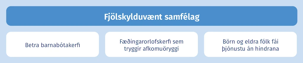 Fjölskylduvænt samfélag