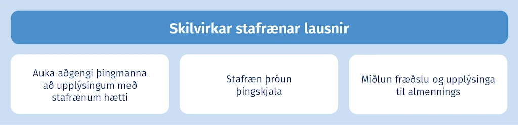 Skilvirkar stafrænar lausnir