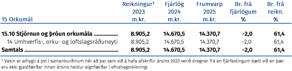 Orkumál