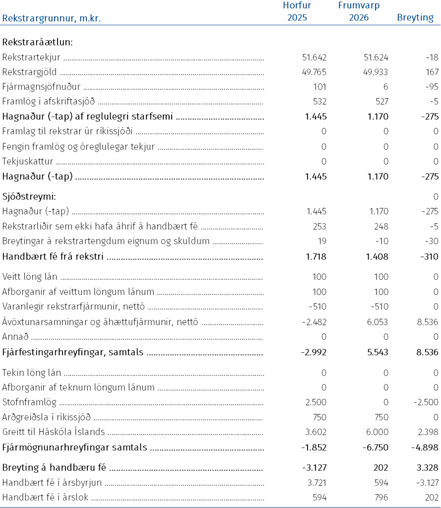 Rekstrargrunnur