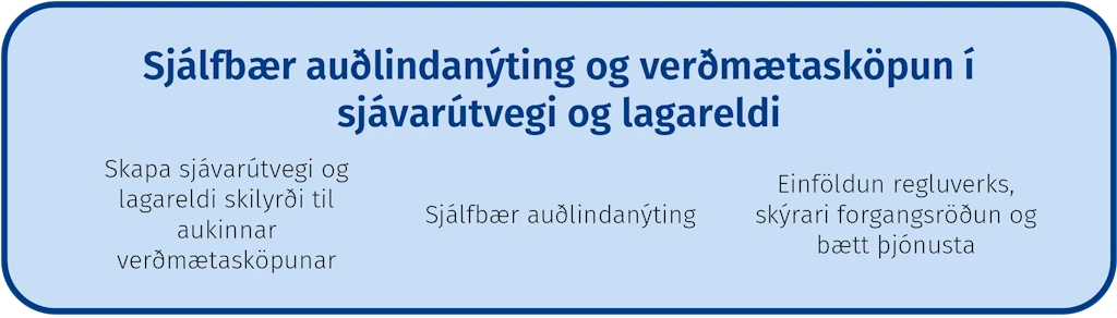 Sjálfbær auðlindanýting og verðmætasköpun í sjávarútvegi og lagareldi