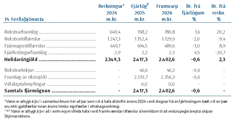 Ferðaþjónusta