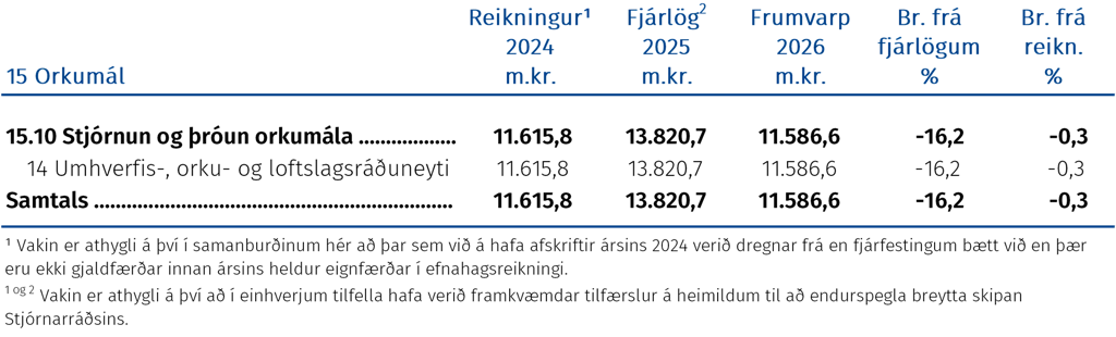 Orkumál