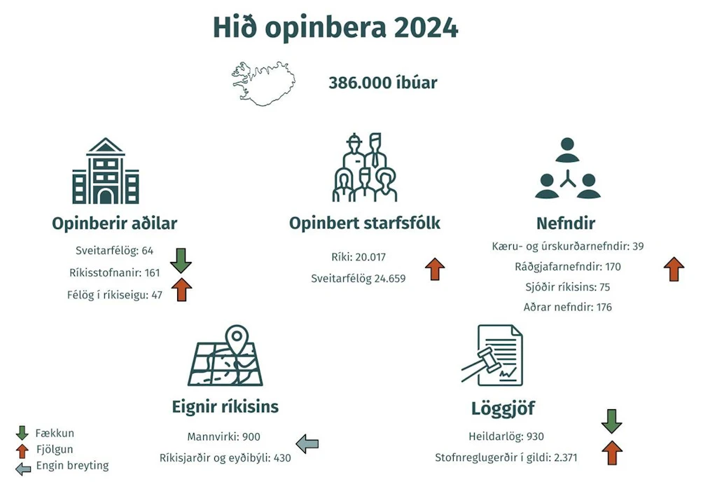 Hið opinbera 2024