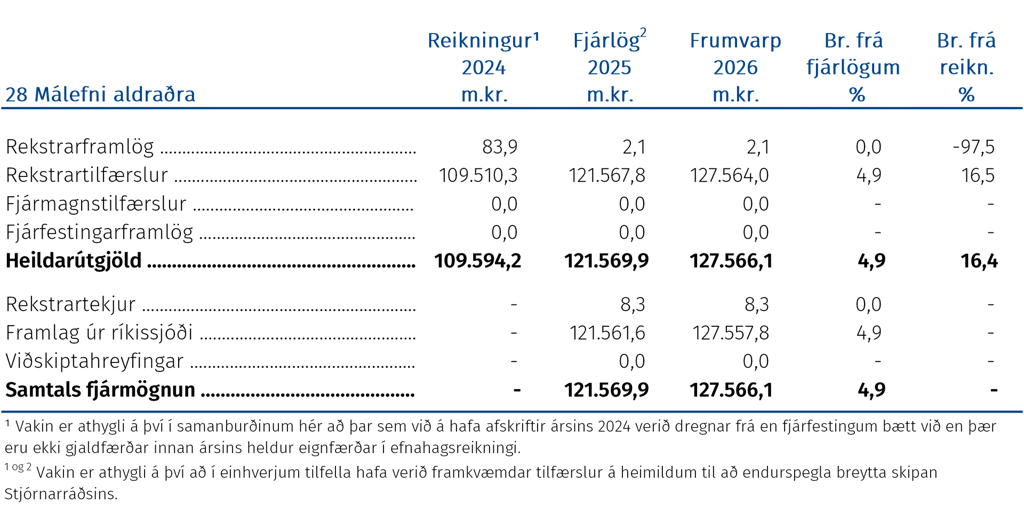 Málefni aldraðra