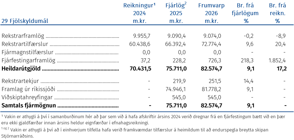 Fjölskyldumál