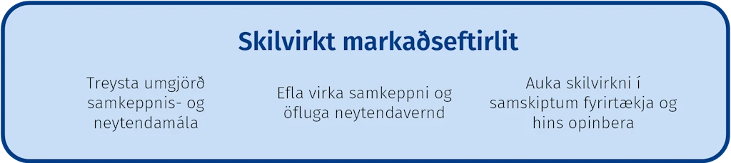 Skilvirkt markaðseftirlit