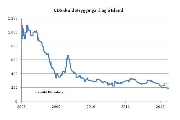 SJS_CDS_skuldatryggingaalag