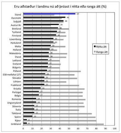 Eurobarometer könnun