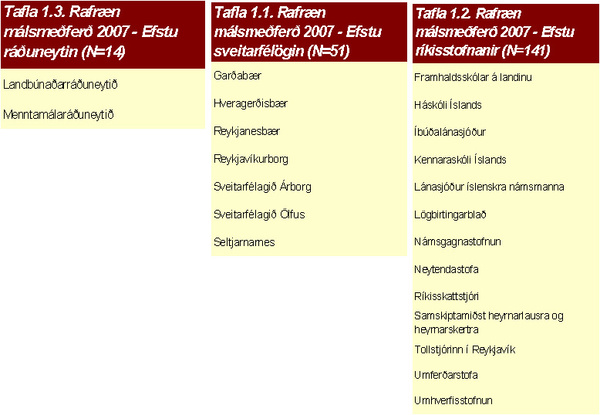 Rafræn málsmeðferð-efstu ríkisstofnanir og sveitarfélög