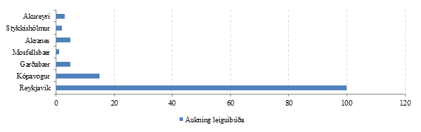 Mynd 13. Áform sveitarfélaga um aukið framboð félagslegra leiguíbúða 2014 Mynd 13. Áform sveitarfélaga um aukið framboð félagslegra leiguíbúða 2014